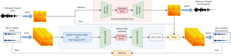 Github Hycode Swasbp Binaural Audio Synthesis Using Spatial Sound - Premium Minimal Art Gallery - Desktop