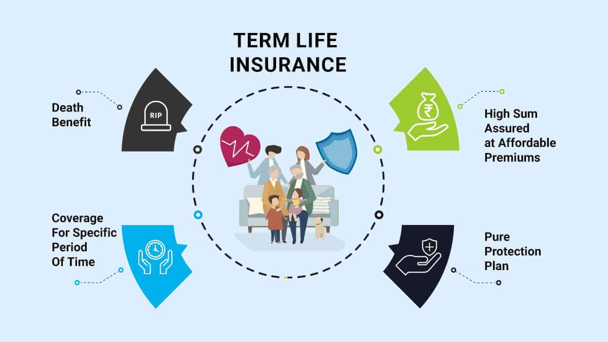 Term Life insurance