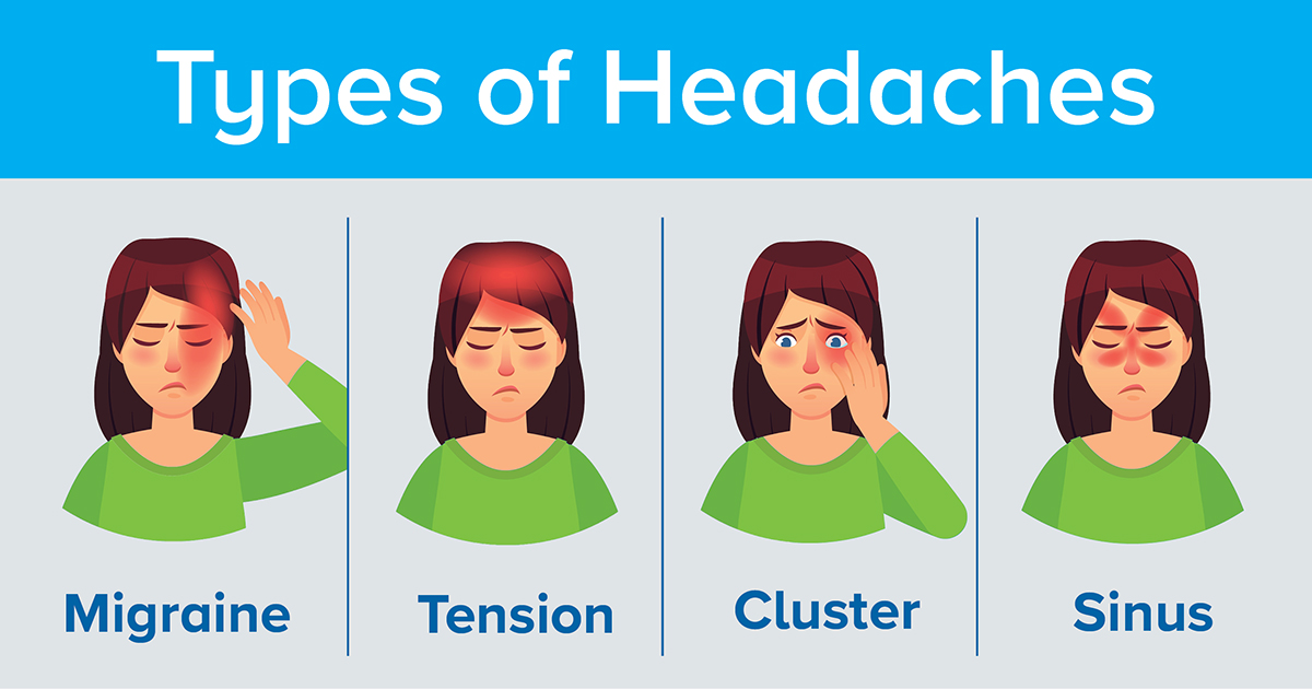 Explore Different Types of headaches and Causes