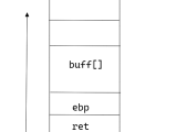 Picoctf 2022 Buffer Overflow 1 Yariss