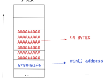 Picoctf 2022 Buffer Overflow 1 Yariss