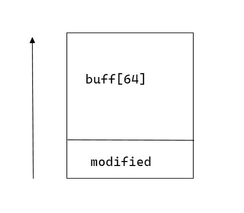Protostar Stack Challenges Yariss - Desktop Geometric Photos for Desktop