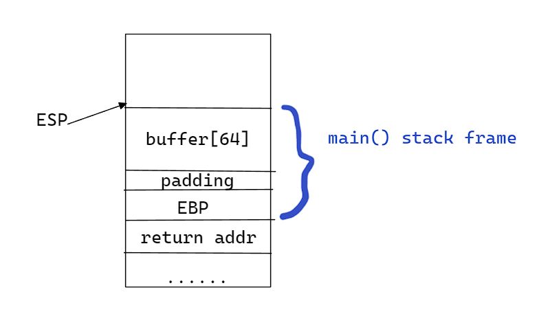 Protostar Stack Challenges Yariss - Best Abstract Photos in Retina
