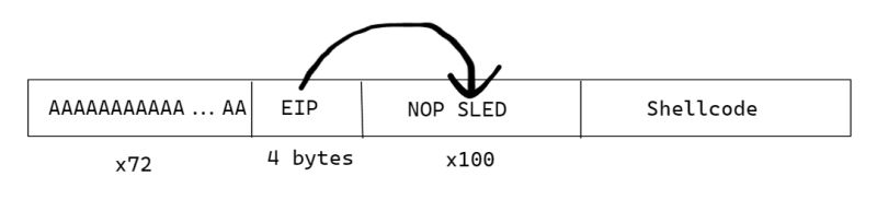 Protostar Stack Challenges Yariss - Ultra HD Minimal Illustrations for Desktop