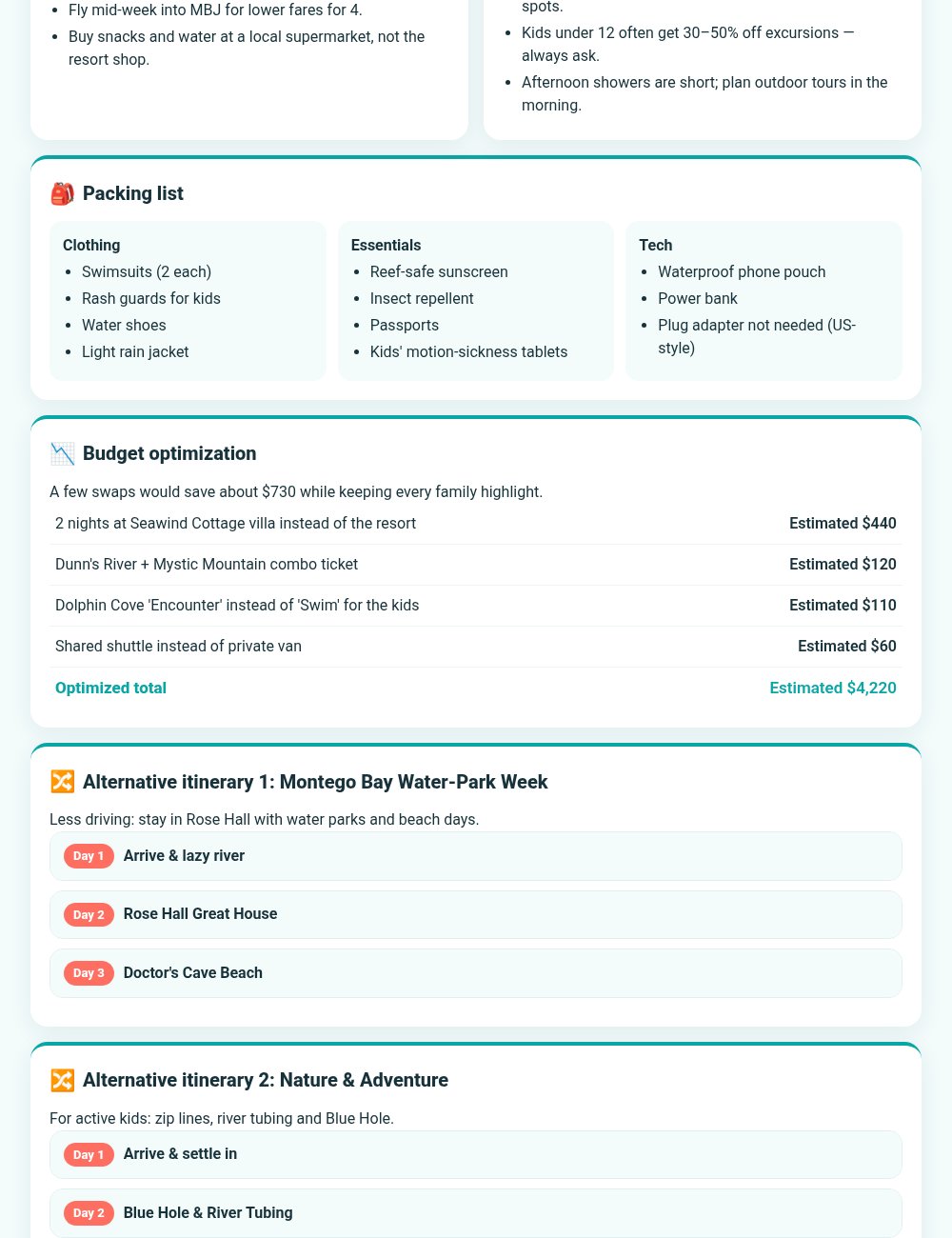 Ultimate extras: packing list, budget optimization, alternative itineraries