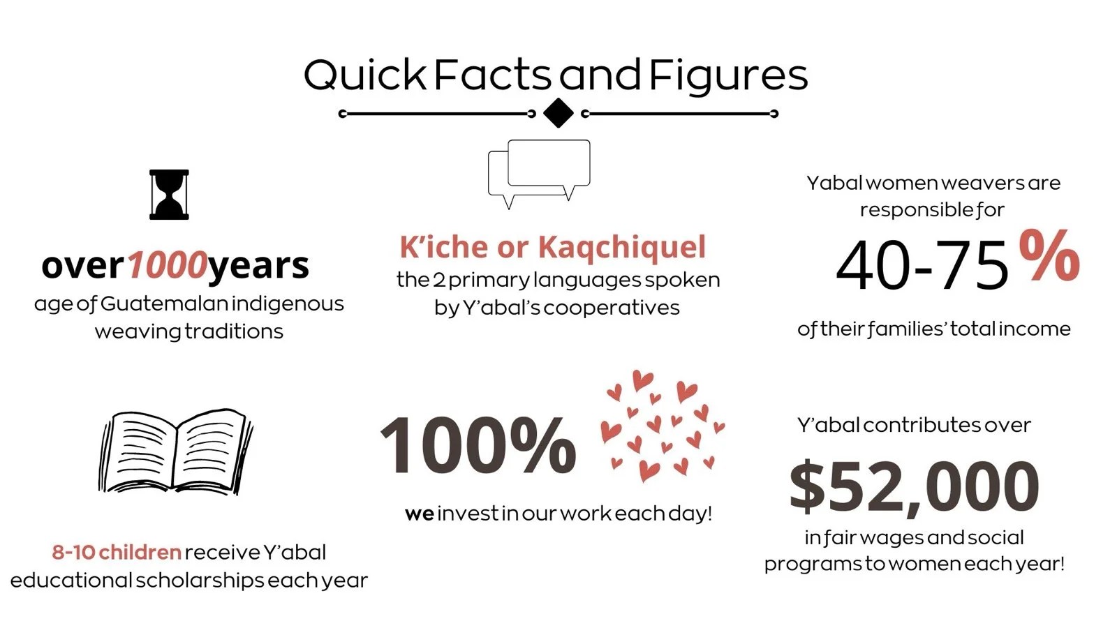 quick facts and figures