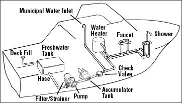 How To Get Rid Of Rotten Egg Smell In Your Hot Water U000bLow water levels indicates out-gassing boilingu000bIf so youve got a battery-charger problemu000bHTHu000bGord.