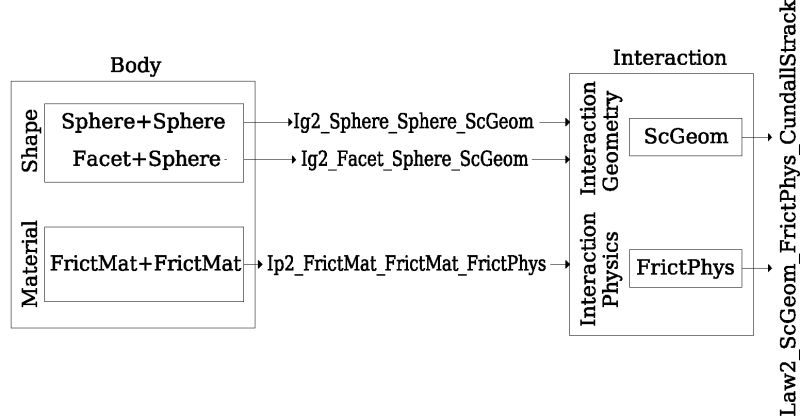 Yade Dev Trunk Gitlab - Best Landscape Designs in HD