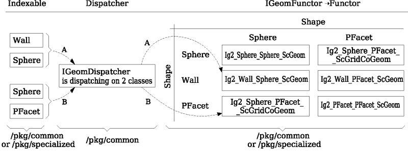 Yade Dev Trunk Gitlab - Best Landscape Patterns in High Resolution