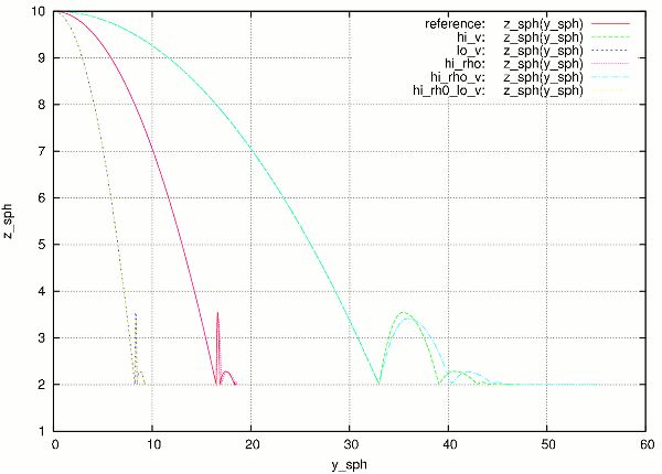 Yade Dev Gitlab - Space Pattern Collection - Desktop Quality