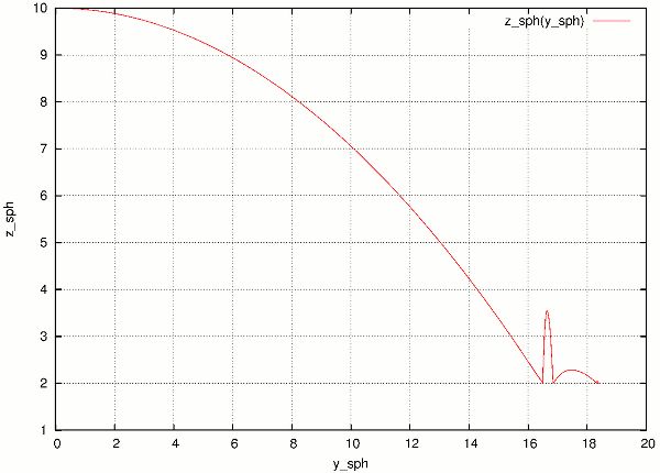 Yade Dev Gitlab - Download Incredible Sunset Art | Retina