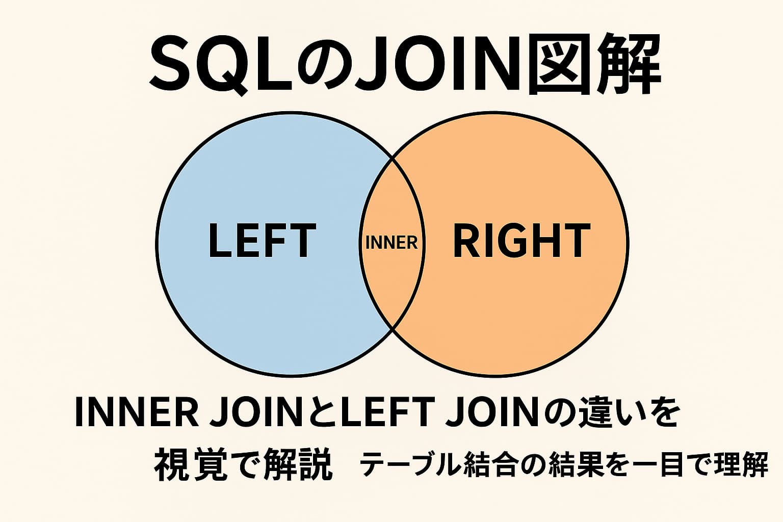 Sqlでデータを制限するlimitの使い方｜初心者向け解説