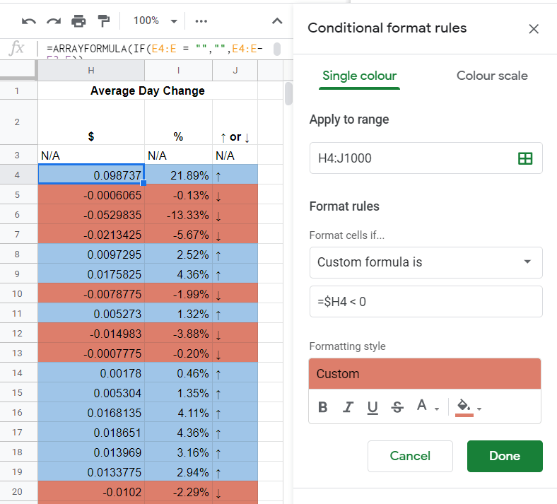 Google Sheets Intermediate Project Comparing the Best Daily Currency