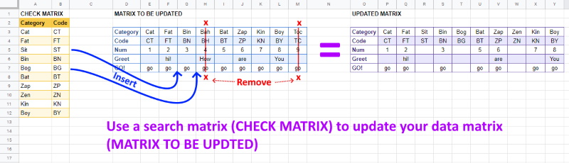 Google Apps Script Add And Removed Google Sheets Columns Based On A - Artistic Desktop Vintage Wallpapers | Free Download