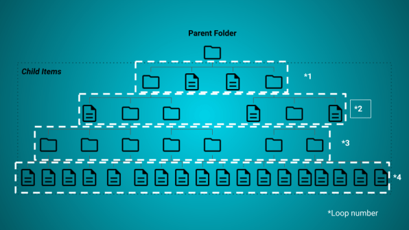 Iterating over multiple folders at once in Google Drive with Apps Script