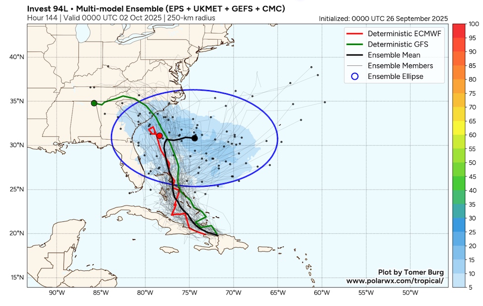 Another group of models show diverging possibilities.
