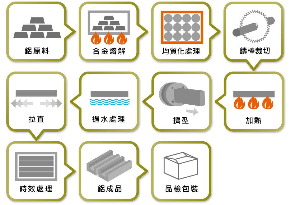 亞律渼企業有限公司亞律渼企業有限公司 Earm