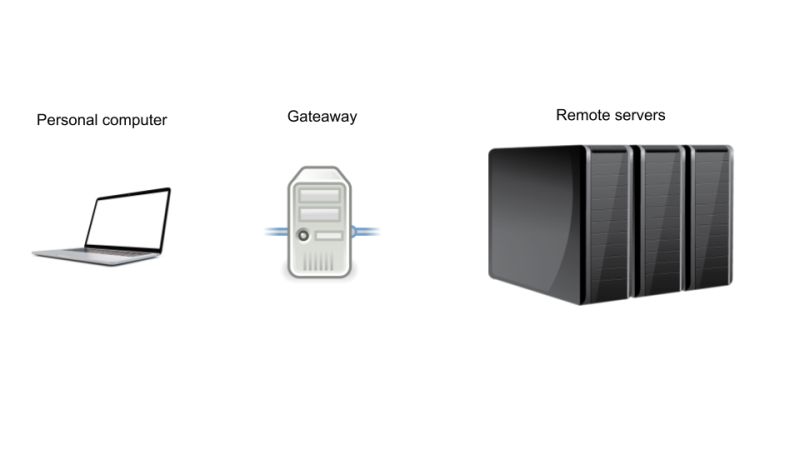 Remote Servers Documentation - Elegant Dark Background - 8K