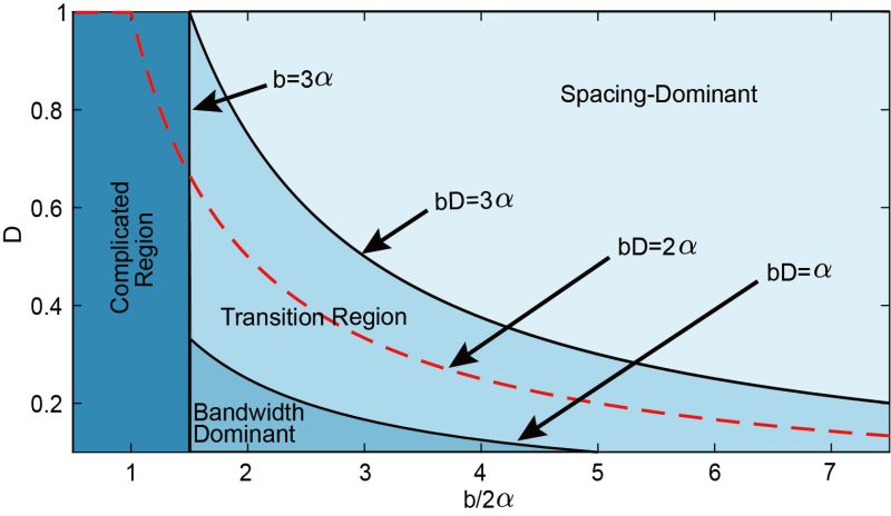 Yangboy Yang Gao Github - Best Gradient Textures in Full HD