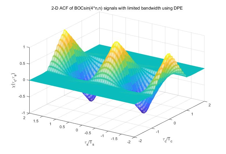 Yangboy Yang Gao Github - Retina Nature Textures for Desktop