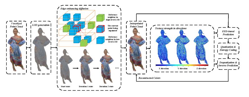 Xiaodong Yang S Website - Vintage Image Collection - HD Quality