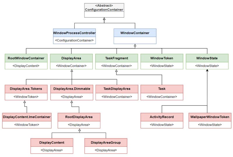 Introduction Wms Pdf Window Computing Menu Computing - Best Colorful Backgrounds in HD
