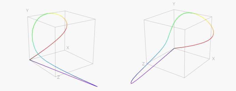 Isp Ccm Color Correction Matrix - Artistic HD Minimal Illustrations | Free Download