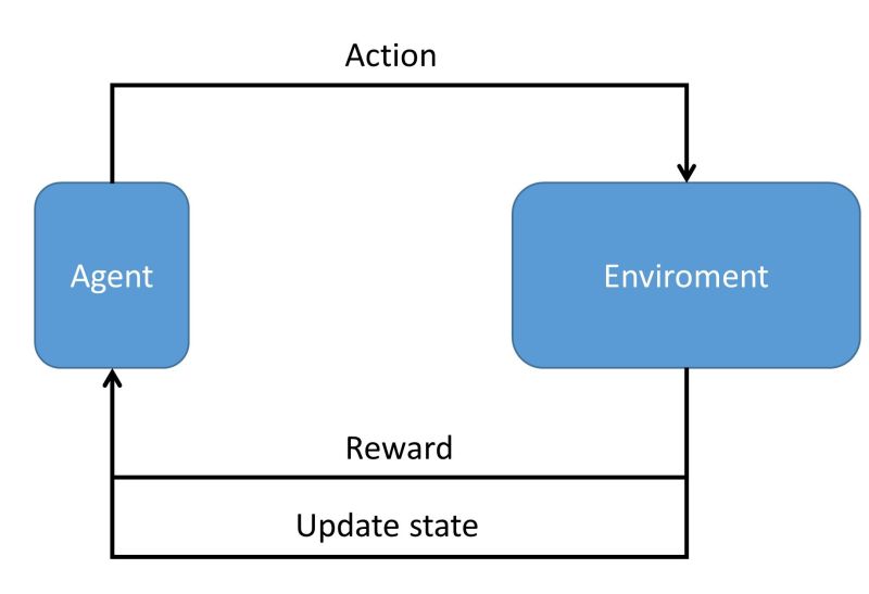 16 Reinforcement Learning Essentials Llm Foundations - High Quality Desktop Vintage Illustrations | Free Download