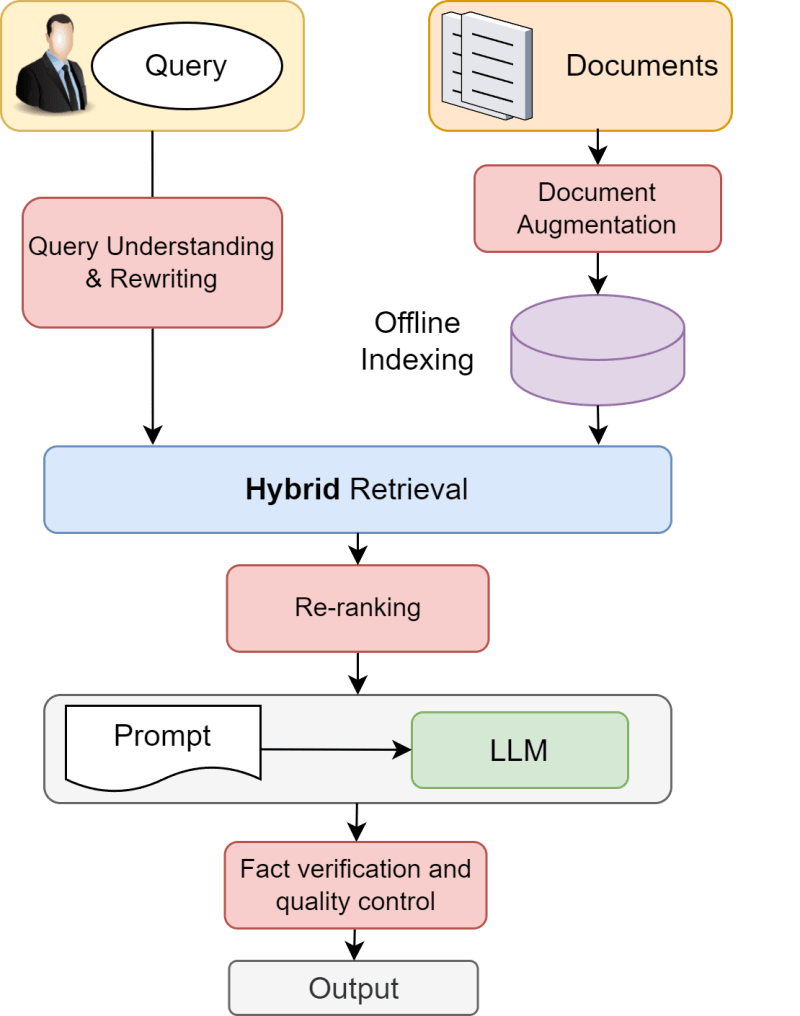 Github Simson2010 Rag Project01 Framework Fork Rag U Geekbang - 4K Space Illustrations for Desktop