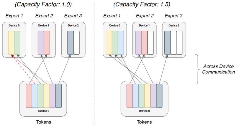 Tread Token Routing For Efficient Architecture Agnostic Diffusion Training - Download Professional Geometric Photo | Retina
