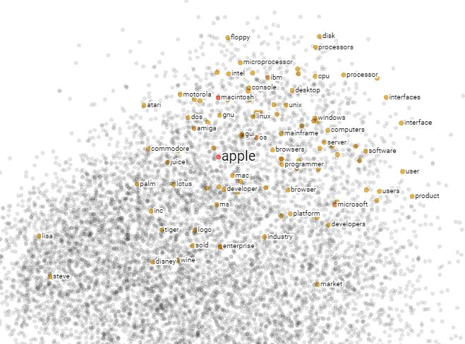 Github Mzeeshanaltaf Visualize Word Embeddings Visualizing Word - Geometric Pictures - Incredible Ultra HD Collection