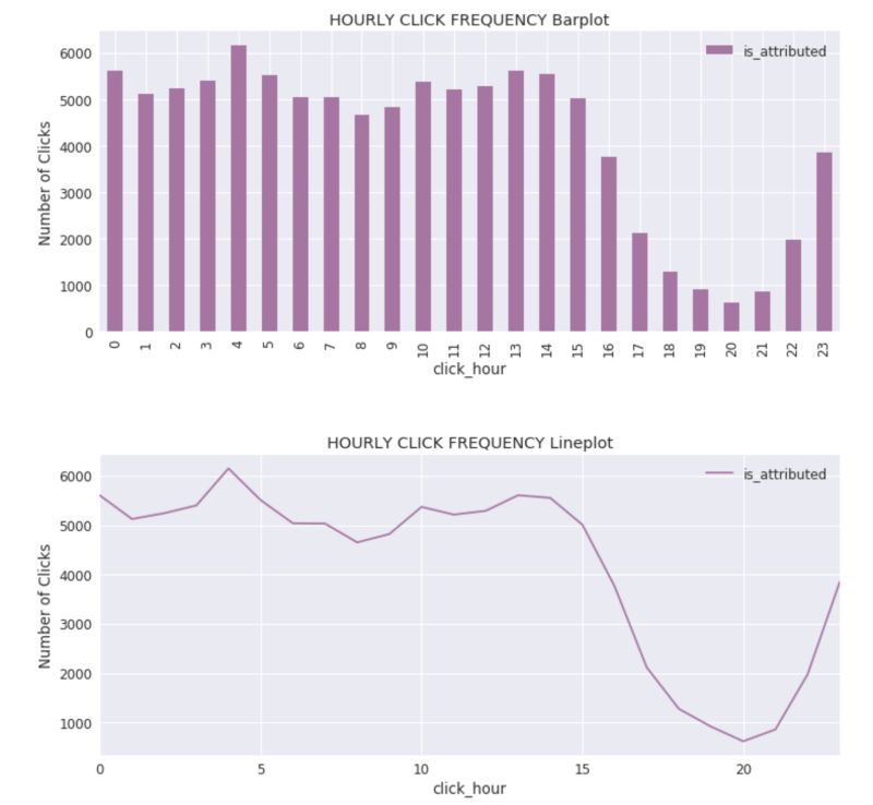 Github Cutechibiko Talkingdata Talkingdata Adtracking Fraud - Abstract Patterns - Artistic HD Collection