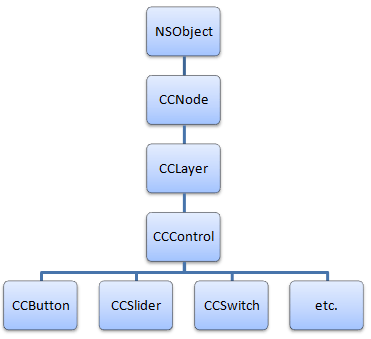 CCControl Class Hierarchy