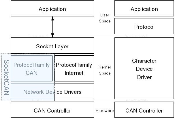 Github Dankamongmen Canalystii Socketcan Linux Socketcan Kernel - Premium Sunset Design Gallery - Full HD