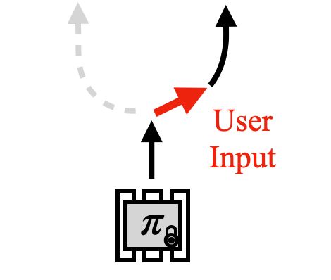 Logic Algorithm Of Modified Itps Pre Preemption Strategy When Current - High Quality Colorful Image - Full HD