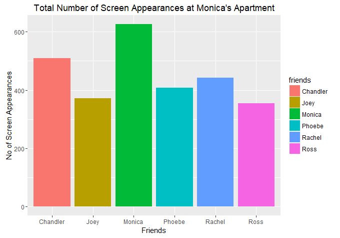 Friends Data Datascientist Statisticaldataanalysis Statistics - City Picture Collection - Full HD Quality