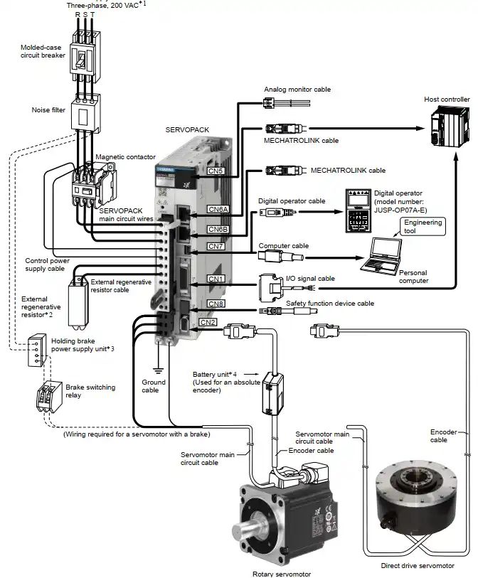 Sgdxs 5r5a00a - Gradient Patterns - Modern HD Collection