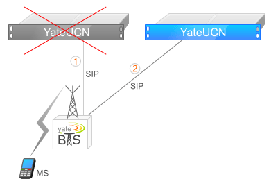 redundancy scheme