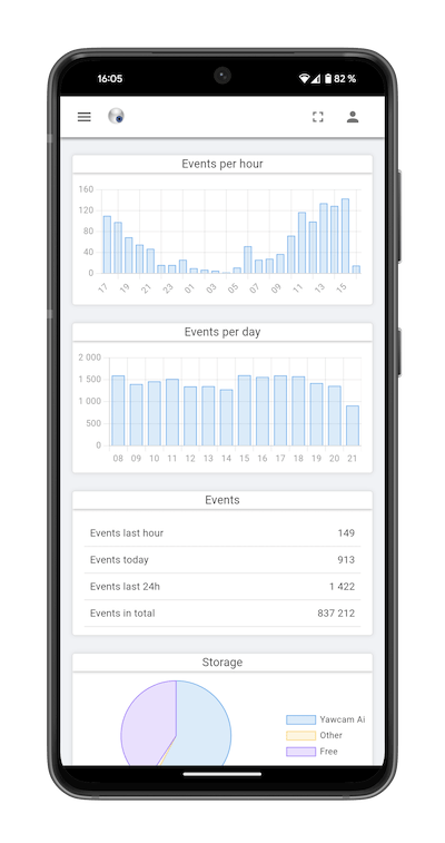 Yawcam Ai - High Resolution Sunset Arts for Desktop
