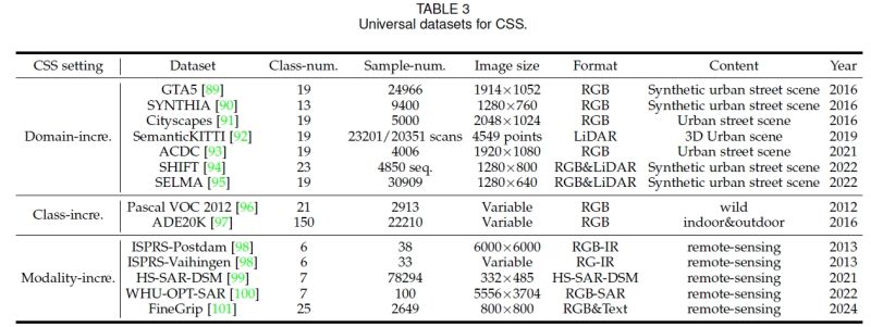 Github Ybio Lag - Retina Gradient Designs for Desktop