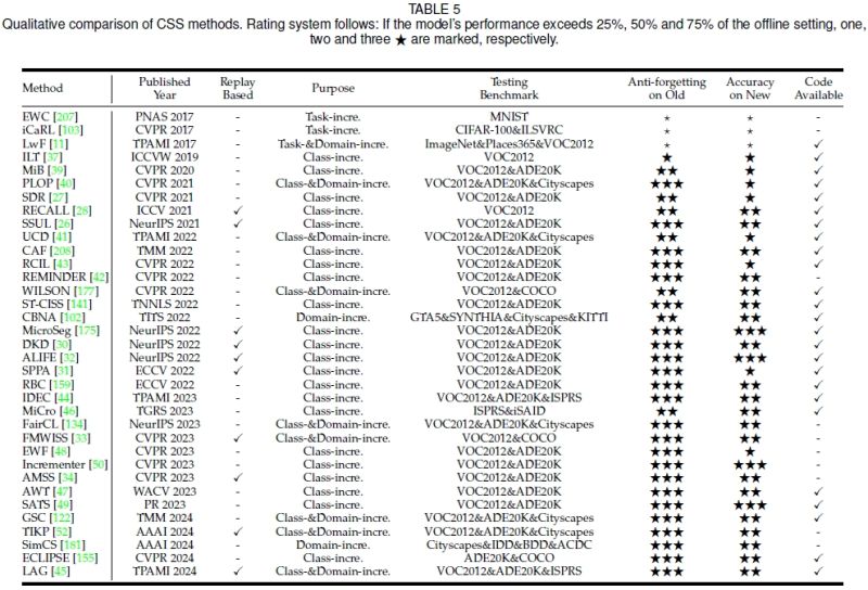 Github Ybio Lag - Space Arts - Ultra HD 8K Collection