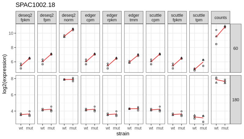 Github Parklab Emsar Emsar Quantifies Transcripts From Rna Seq Data - Artistic Geometric Wallpaper - Ultra HD