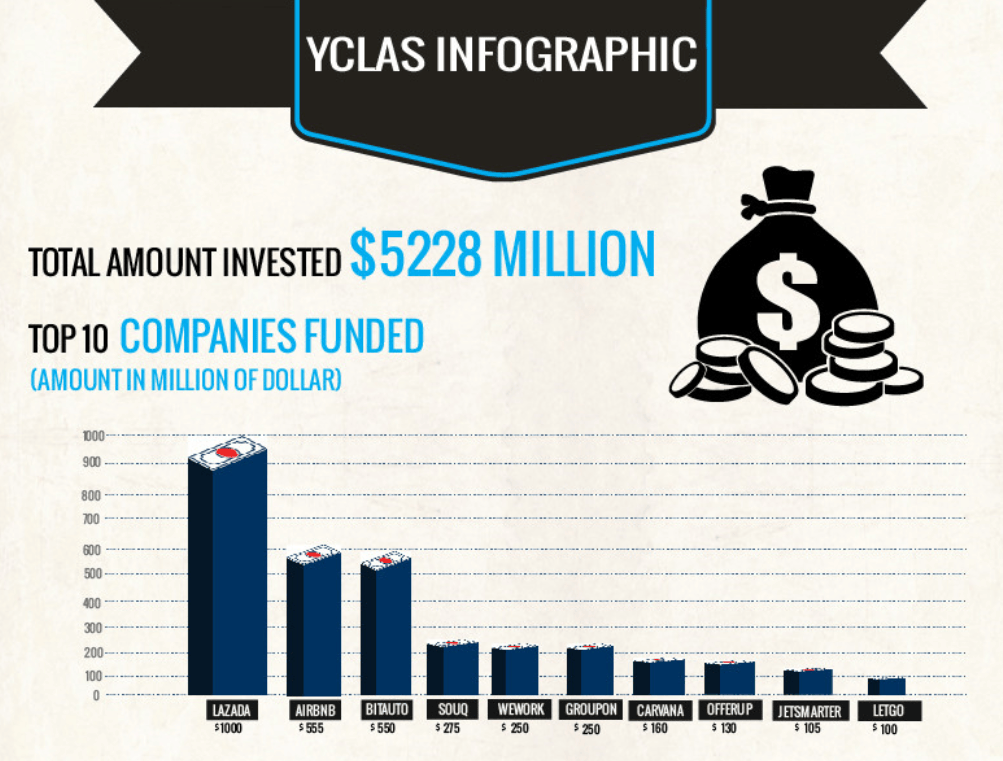 The Top Classifieds and Marketplaces Investments in 2016