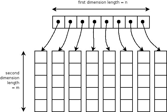 Cs 201 Java Arrays - Colorful Picture Collection - 4K Quality