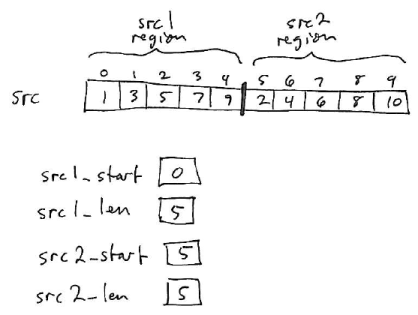 Cs 201: lecture 24: merge and quick sorts