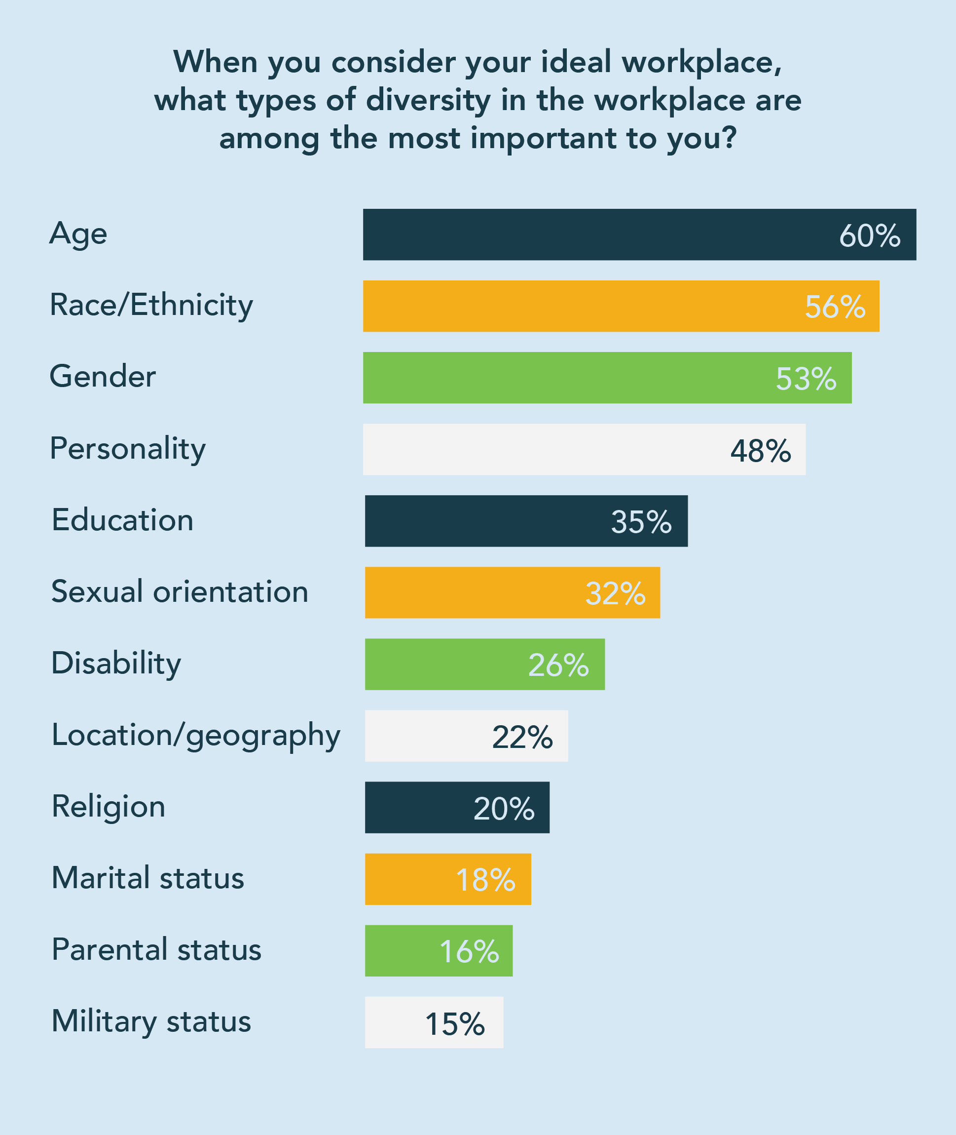 Diversity in the workplace statistics: 2019 job seeker survey