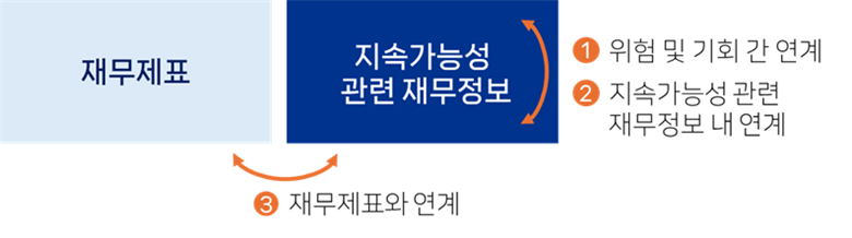 한국 지속가능성 ESG 공시기준 실무 이해