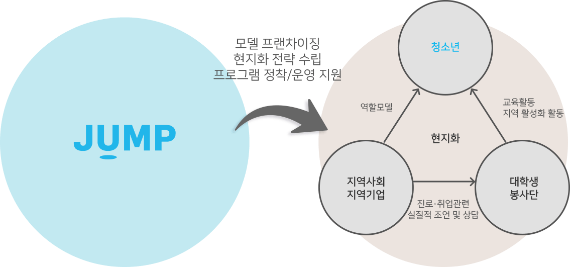 한국 JUMP