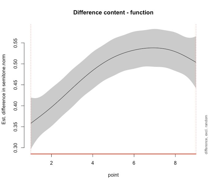 Github Mritchielab Glimmav2 Interactive Plots For Differential - Best Colorful Illustrations in High Resolution