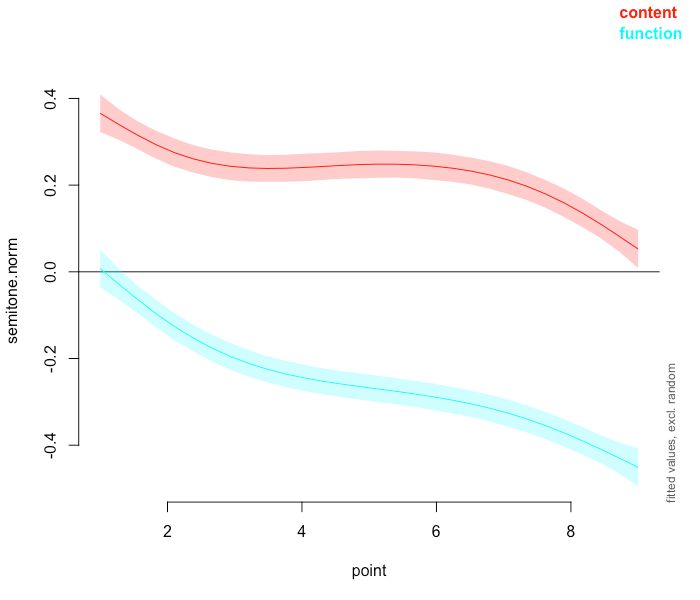 Github Rushatgabhane Plot Smooth Graphs Using Spline - Download Classic Mountain Photo | 8K